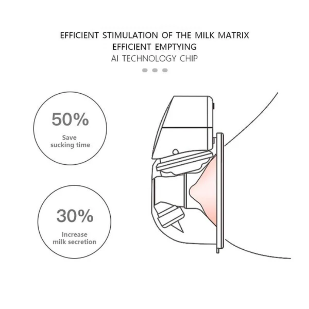 Electric Wearable Breast Pump | Hands Free Portable