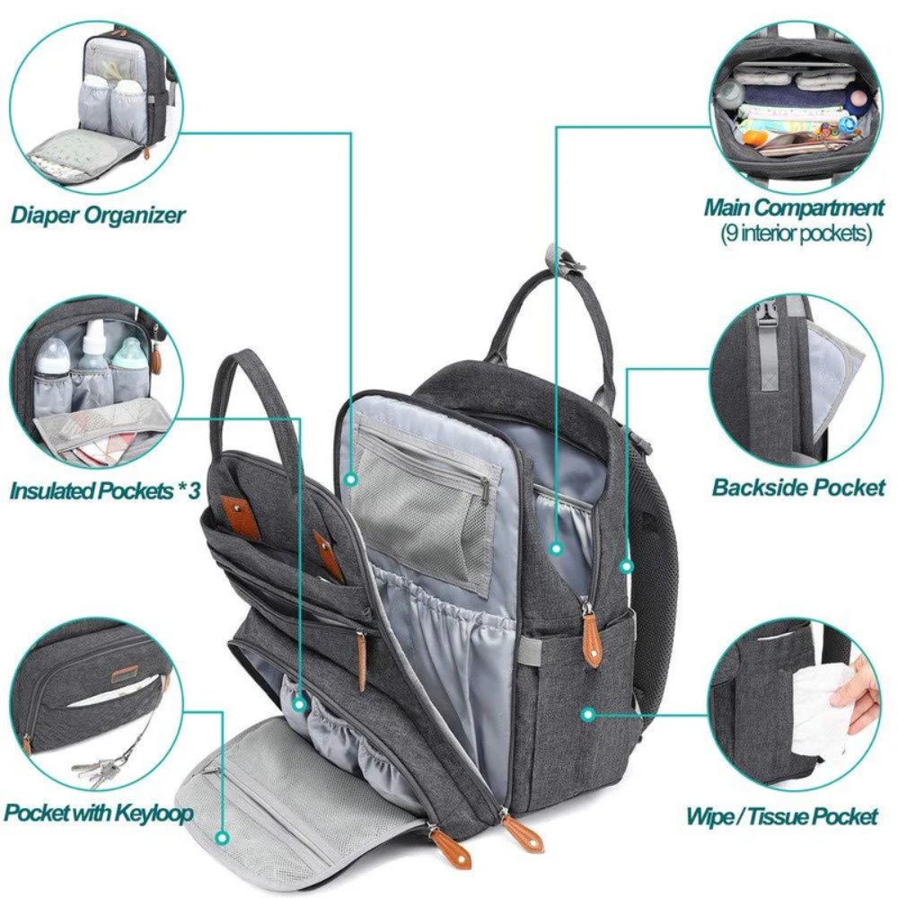 Baby Changing Bag Backpack – Multi Compartment Maternity Travel Organiser Bag