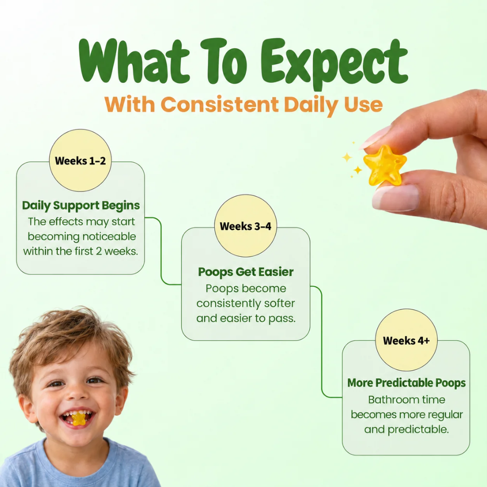 Kids Tummy Gummies – Chewable Digestive Wellness Supplement for Children